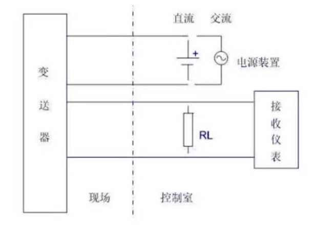 是兩線制？是四線制？